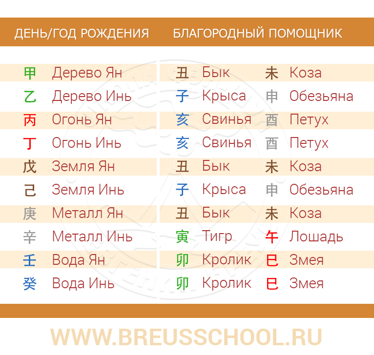 БЛАГОРОДНЫЙ ПОМОЩНИК.