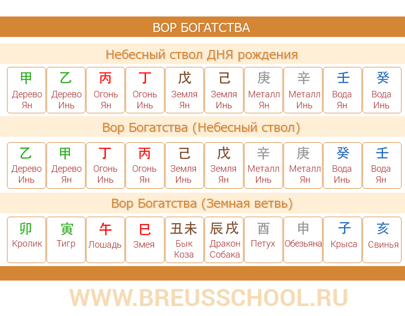 Вор / грабитель богатства