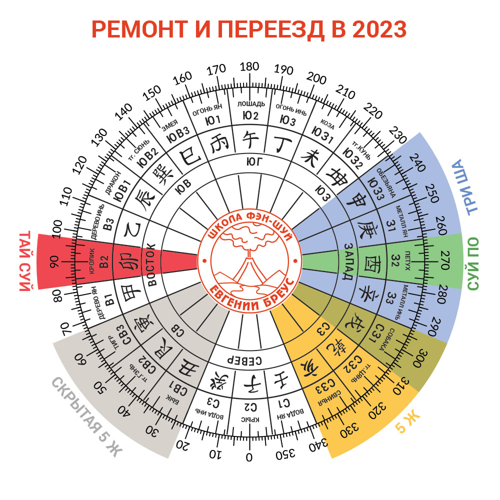 Ремонт и Переезд в 2023