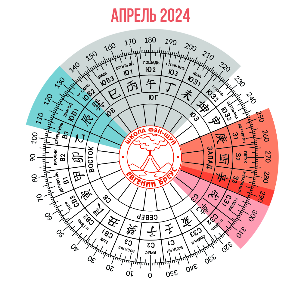 Ремонт в Апреле (в месяц Земляного Дракона)