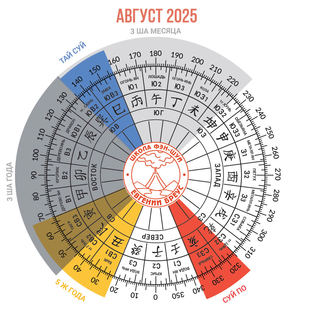 Ремонт в Августе (в месяц Деревянной Обезьяны)