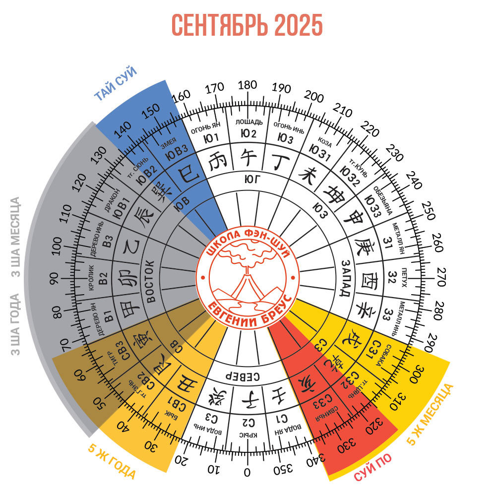 Ремонт в Сентябре (в месяц Деревянного Петуха)