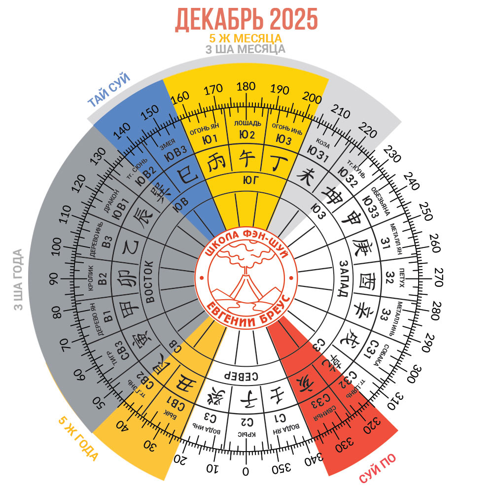 Ремонт в Декабре (в месяц Земляной Крысы)